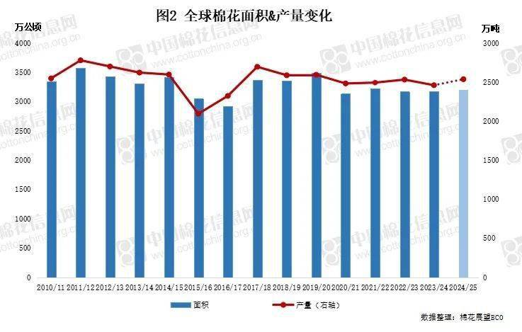 农业农村部发布：2024年12月棉花供需形势深度解析月报