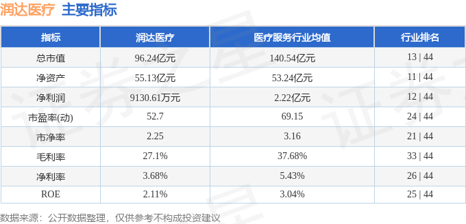 润达医疗2024年净利润预警：同比大幅下滑超80%