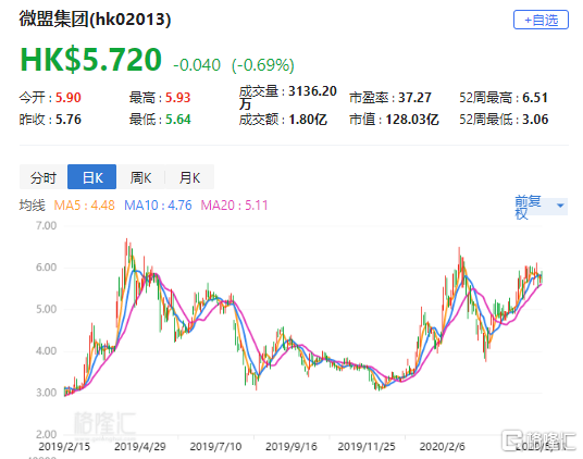 大华继显上调京东目标价，预估Q4收入强劲增长