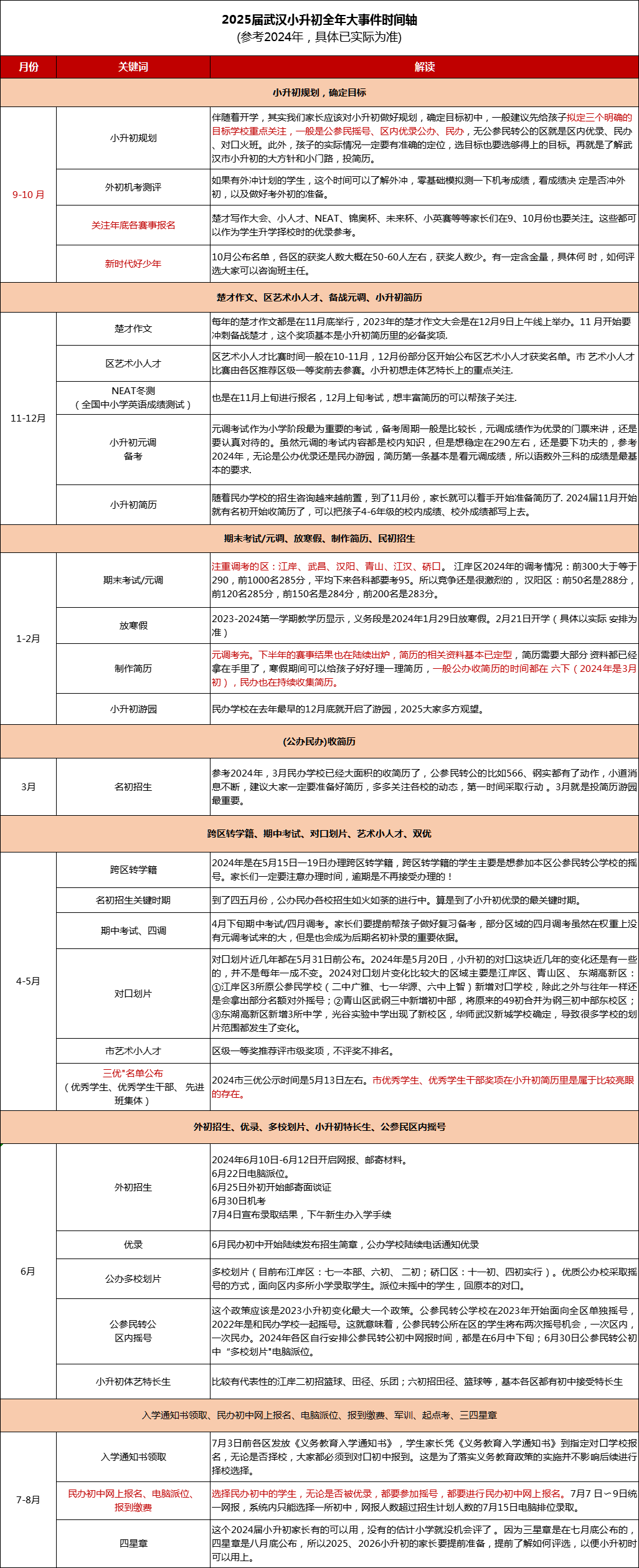 2025澳门资料表|精选解释解析落实