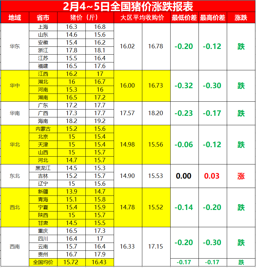 2025澳门彩生肖走势图,澳门彩生肖走势图，探索未来的奥秘（2025年展望）